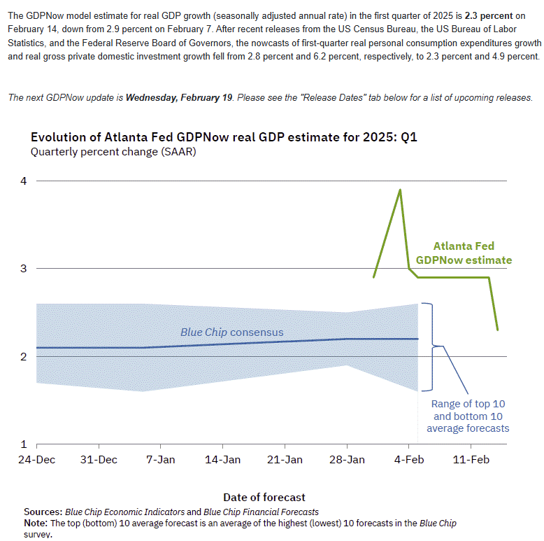 GDP Growth