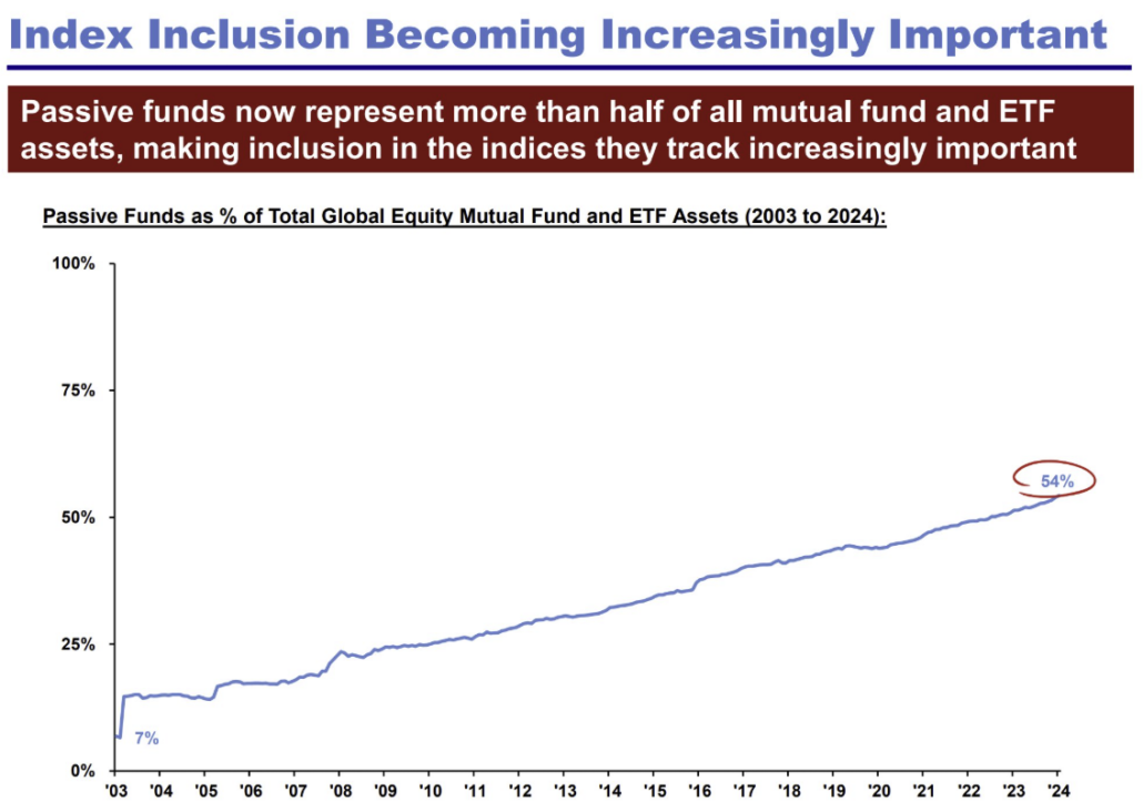 Passive Funds