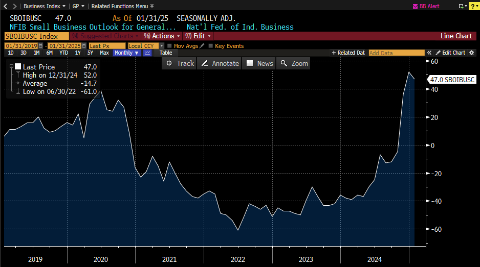 Small Business Outlook