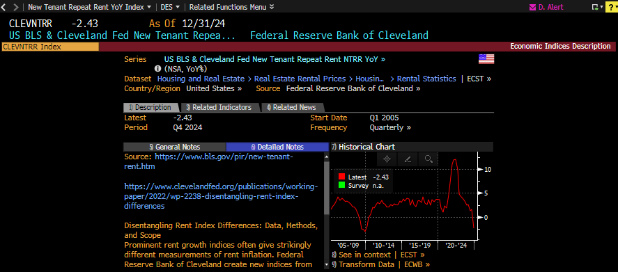 Housing Prices